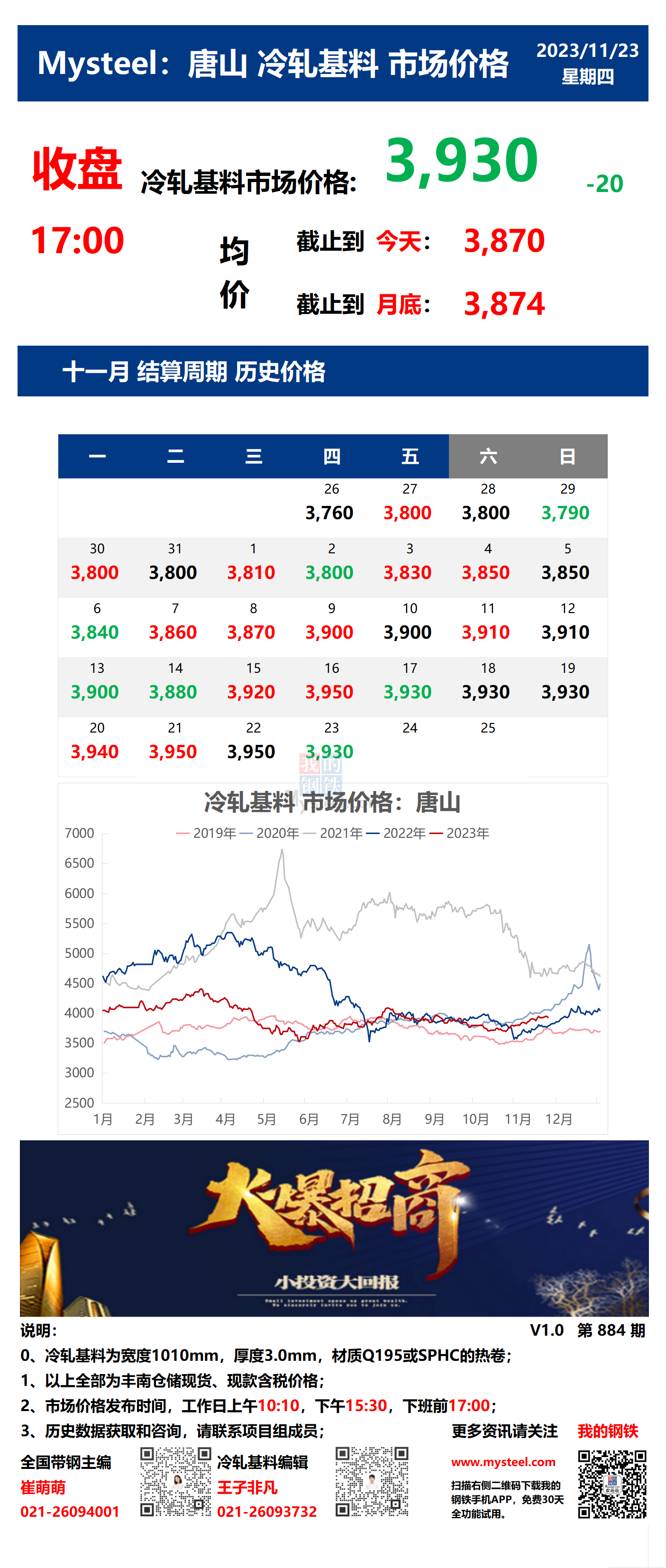 <a href='https://m.mysteel.com/' target='_blank' style='color:#3861ab'>Mysteel</a>：23日唐山冷轧基料市场价格(收盘17:00)