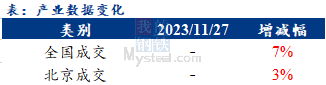 <a href='https://www.mysteel.com/' target='_blank' style='color:#3861ab'>Mysteel</a>早报：北京建筑钢材早盘价格预计持稳运行