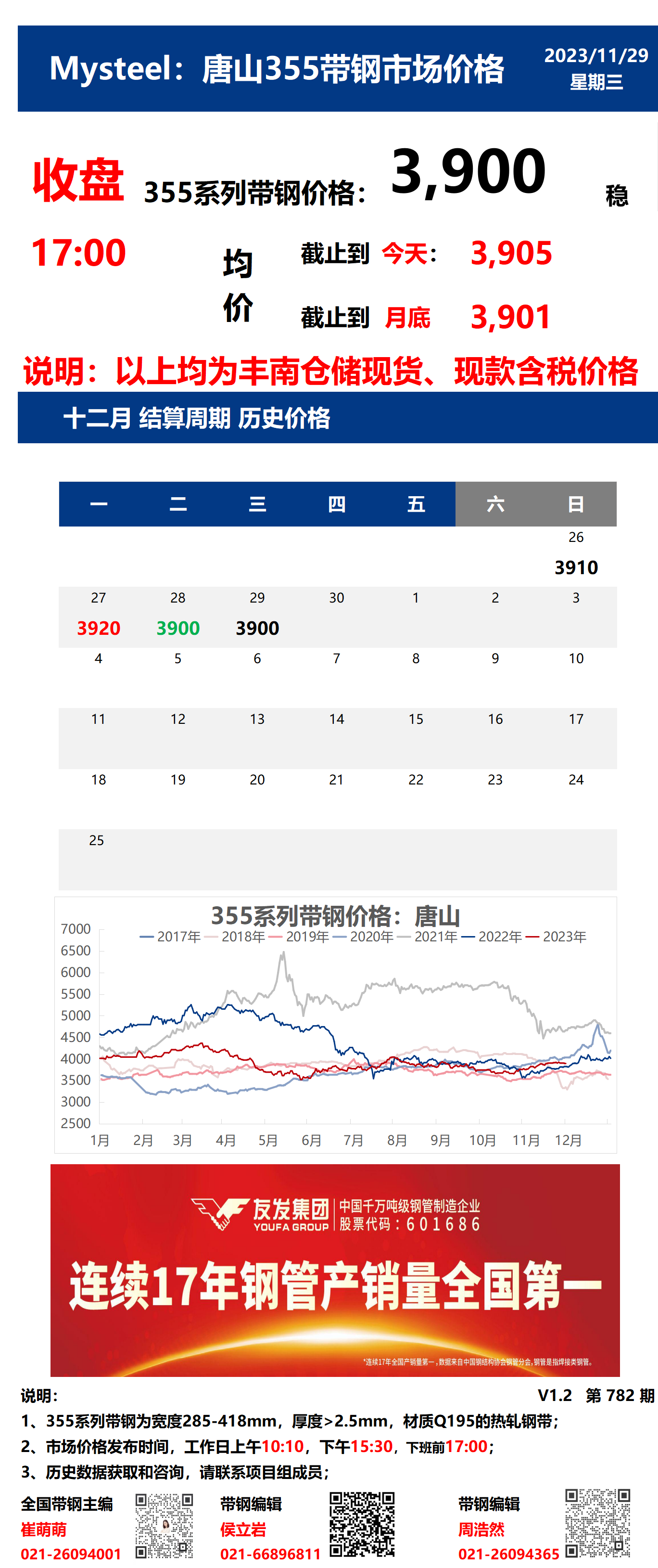 <a href='https://www.mysteel.com/' target='_blank' style='color:#3861ab'>Mysteel</a>：29日唐山355系列带钢市场价格（收盘17:00）