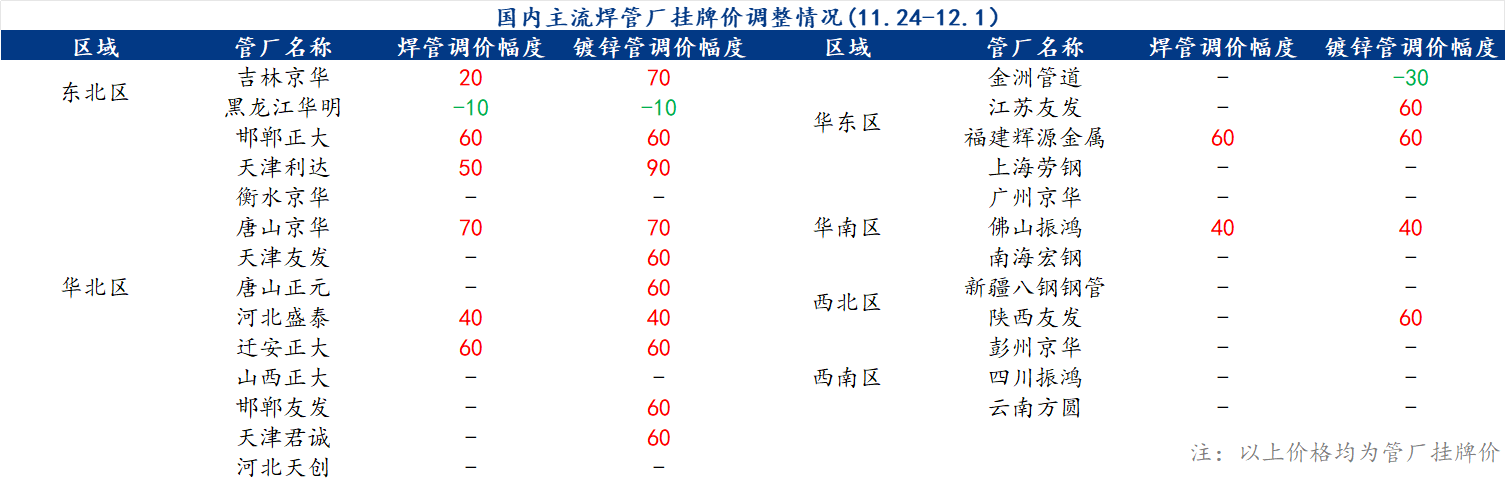 企业微信截图_17014221423766