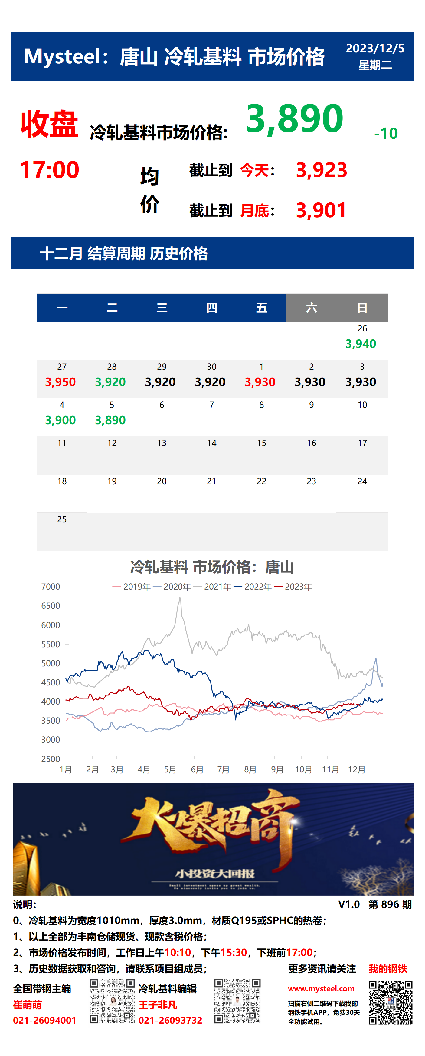 <a href='https://www.mysteel.com/' target='_blank' style='color:#3861ab'>Mysteel</a>：5日唐山冷轧基料市场价格(收盘17:00)