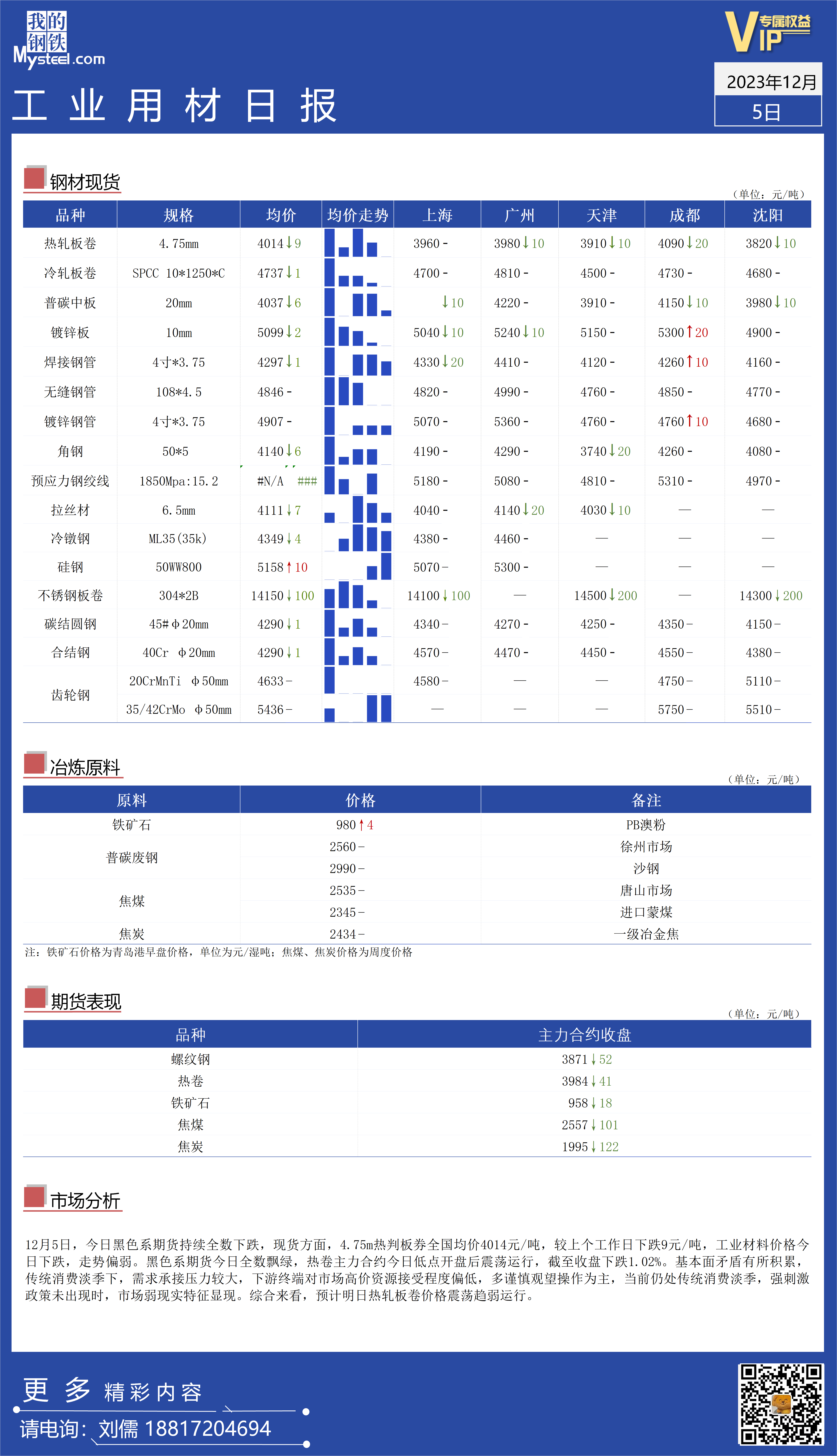 <a href='https://www.mysteel.com/' target='_blank' style='color:#3861ab'>Mysteel</a>：全国工业材料价格走势震荡偏弱