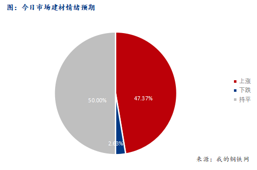 <a href='https://www.mysteel.com/' target='_blank' style='color:#3861ab'>Mysteel</a>早报：西南建筑钢材早盘价格预计震荡趋强运行