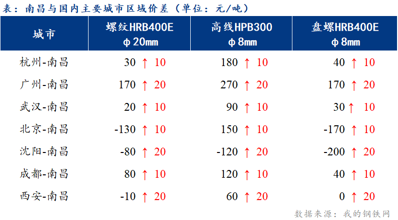 Mysteel日报：江西建筑钢材小幅回落 市场成交偏差