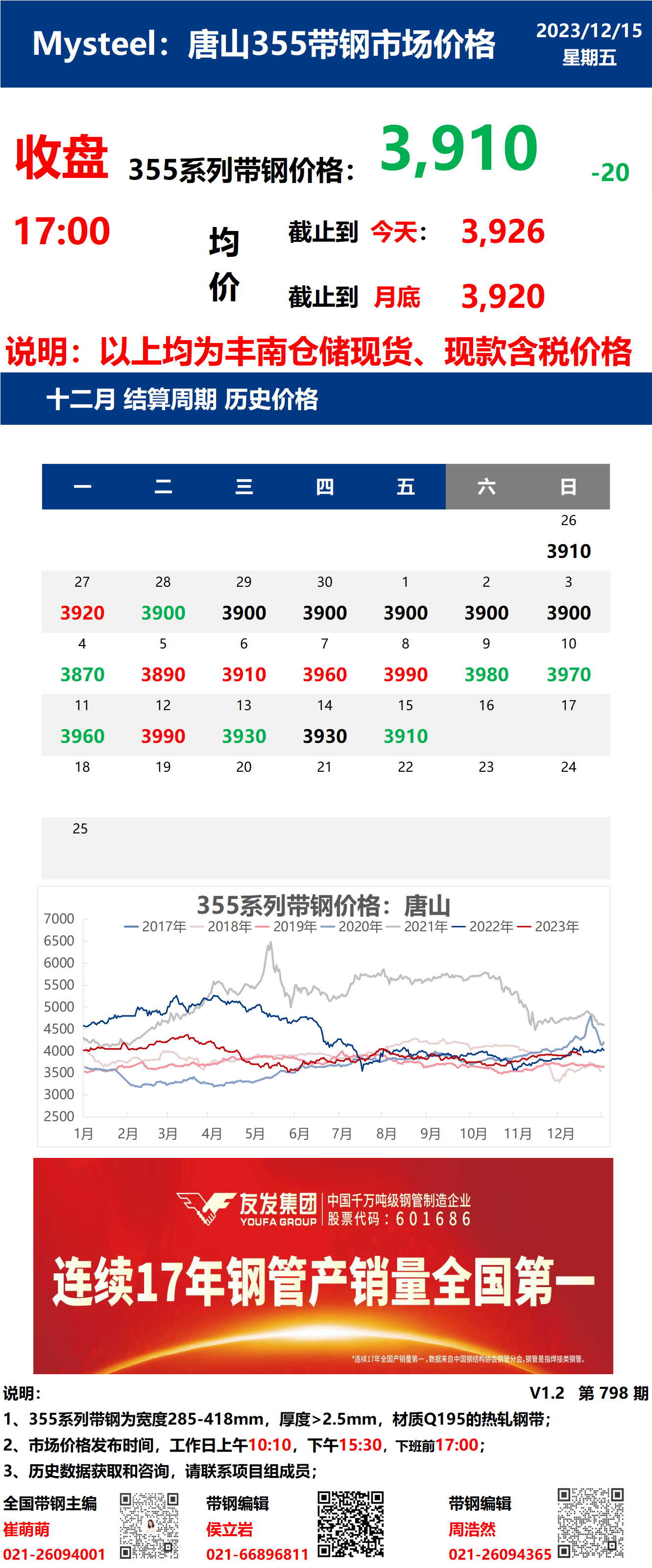 <a href='https://m.mysteel.com/' target='_blank' style='color:#3861ab'>Mysteel</a>：15日唐山355系列带钢市场价格（收盘17:00）