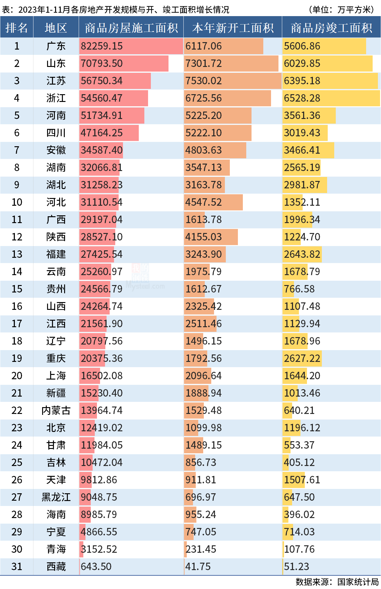 D:/Users/Desktop/图片/2023统计局/11月开竣工.png11月开竣工