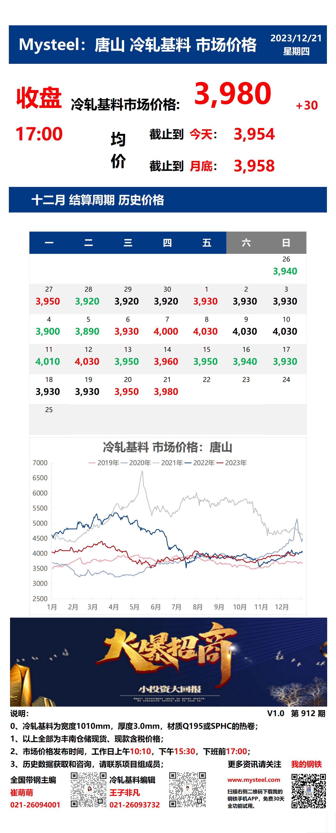 <a href='https://m.mysteel.com/' target='_blank' style='color:#3861ab'>Mysteel</a>：21日唐山冷轧基料市场价格(收盘17:00)