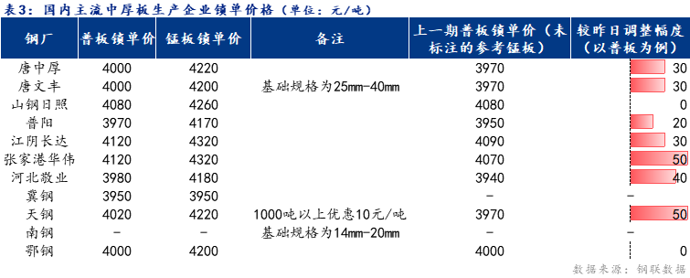 <a href='https://www.mysteel.com/' target='_blank' style='color:#3861ab'>Mysteel</a>日报：全国中厚板成交一般 预计下周<a href='http://zhongban.mysteel.com/' target='_blank' style='color:#3861ab'>中厚板价格</a>震荡偏强