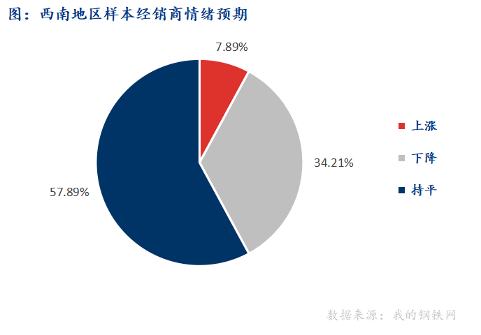 <a href='https://www.mysteel.com/' target='_blank' style='color:#3861ab'>Mysteel</a>早报：西南建筑钢材早盘价格震荡趋弱运行