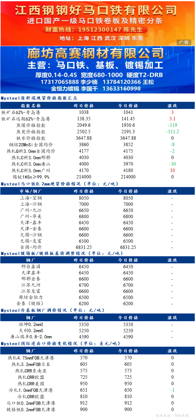 <a href='https://www.mysteel.com/' target='_blank' style='color:#3861ab'>Mysteel</a>日报：<a href='https://duxiban.mysteel.com/' target='_blank' style='color:#3861ab'>镀锡板</a>现货价格持稳