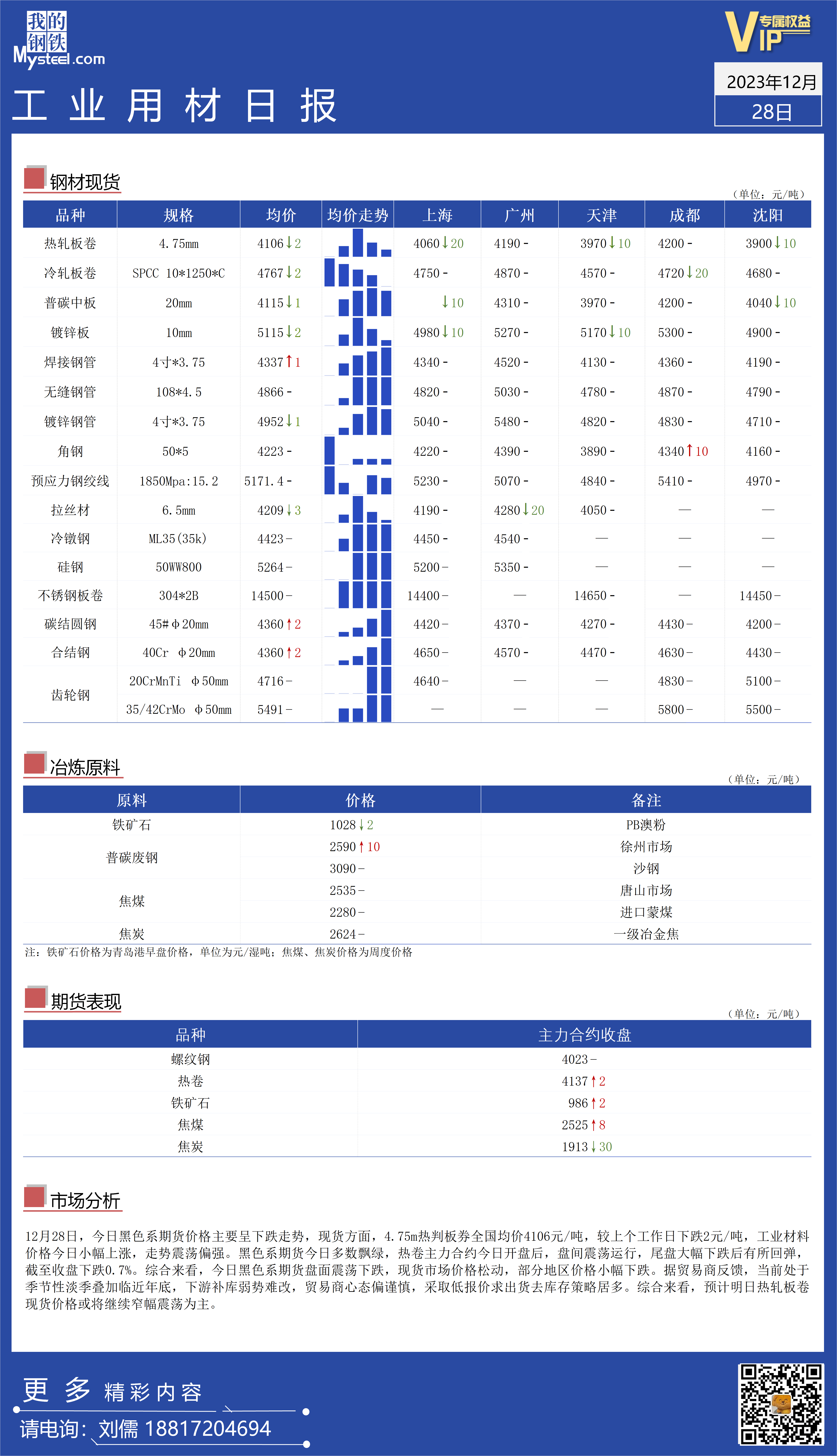 <a href='https://m.mysteel.com/' target='_blank' style='color:#3861ab'>Mysteel</a>：全国工业材料价格呈震荡上涨