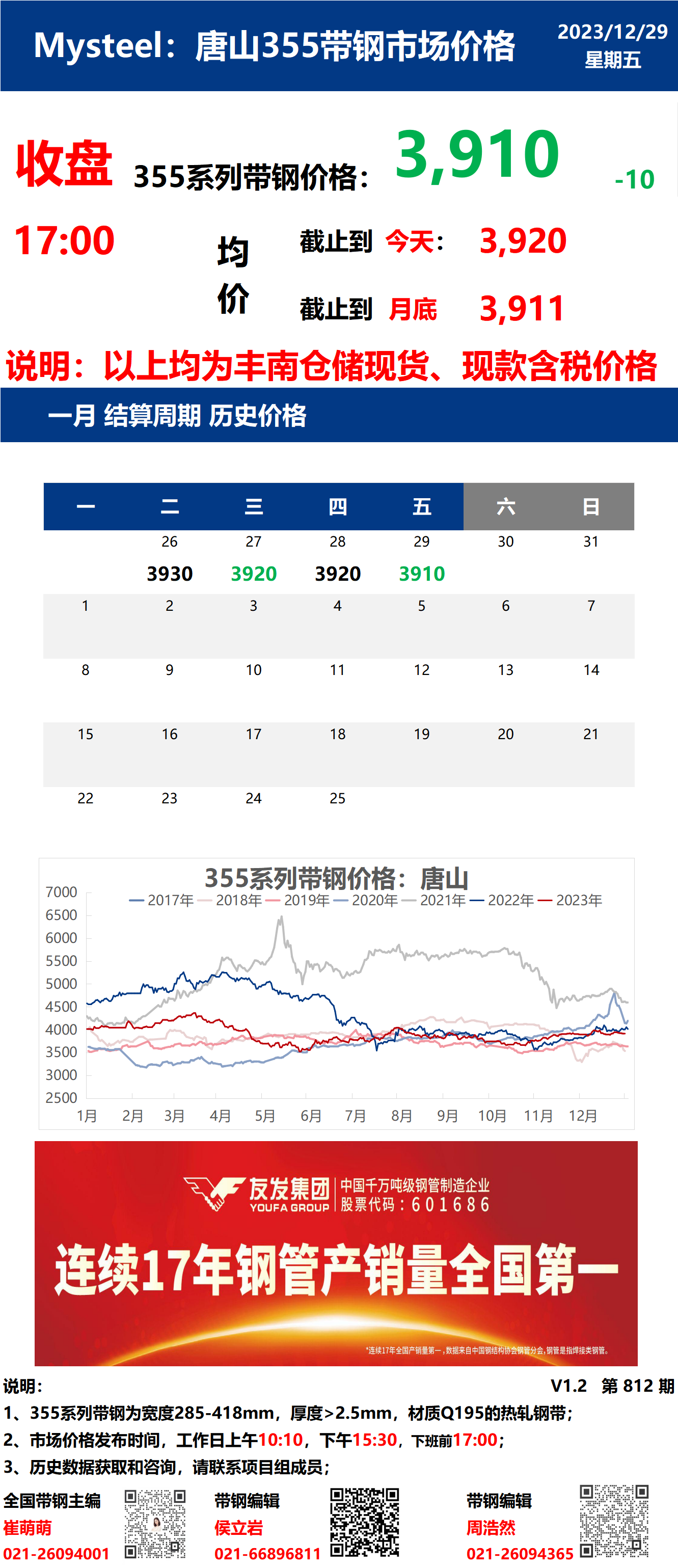 <a href='https://www.mysteel.com/' target='_blank' style='color:#3861ab'>Mysteel</a>：29日唐山355系列带钢市场价格（收盘17：00）