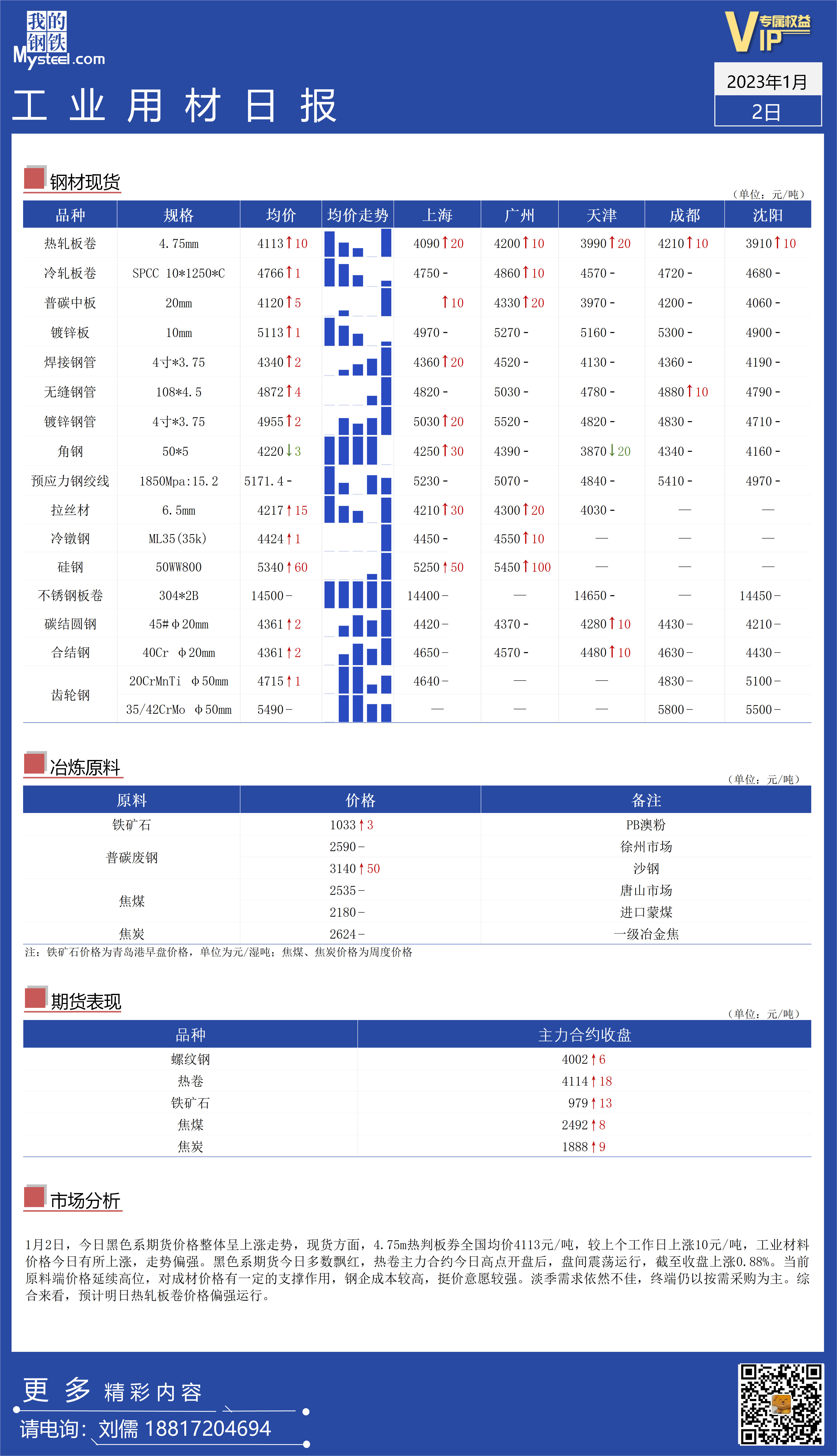 <a href='https://www.mysteel.com/' target='_blank' style='color:#3861ab'>Mysteel</a>：全国工业材料价格呈上涨趋势