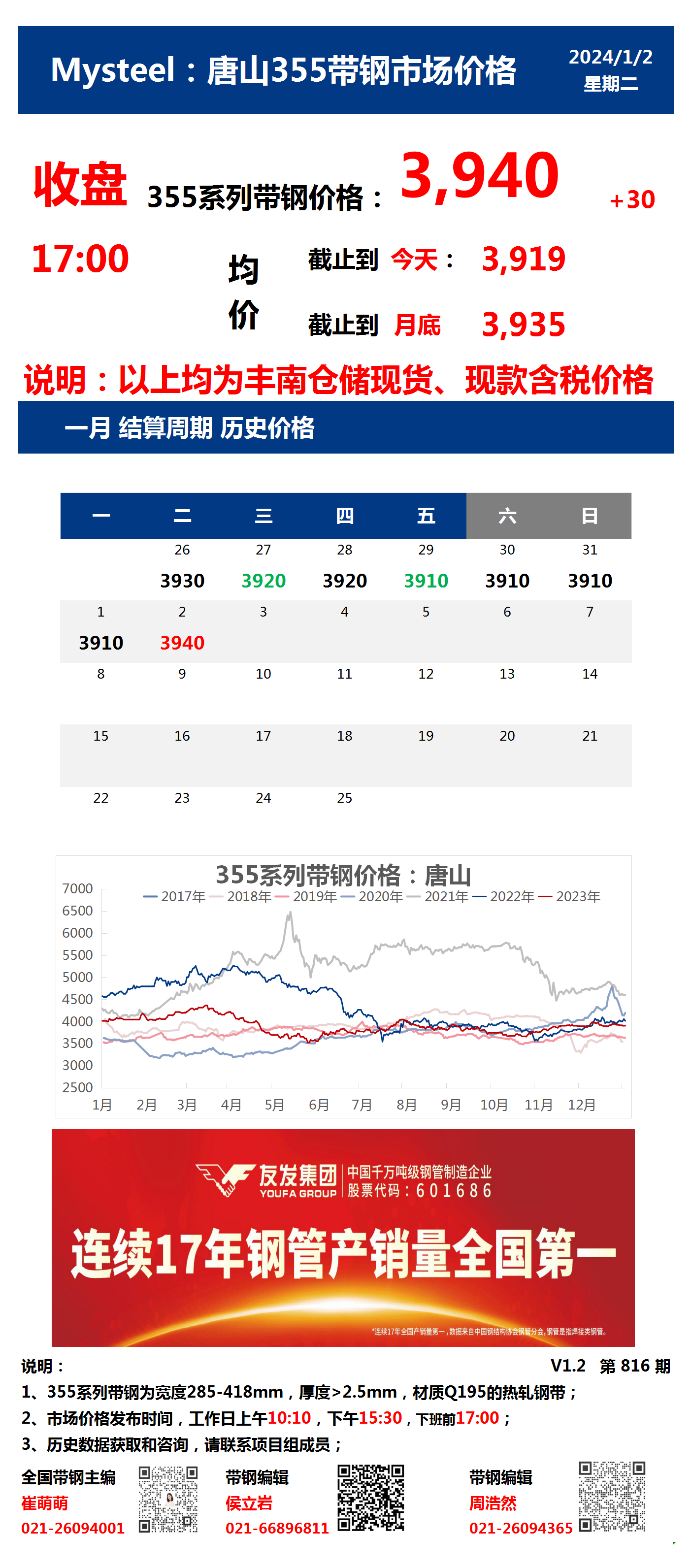 <a href='https://www.mysteel.com/' target='_blank' style='color:#3861ab'>Mysteel</a>：2日唐山355系列带钢市场价格（收盘17:00）