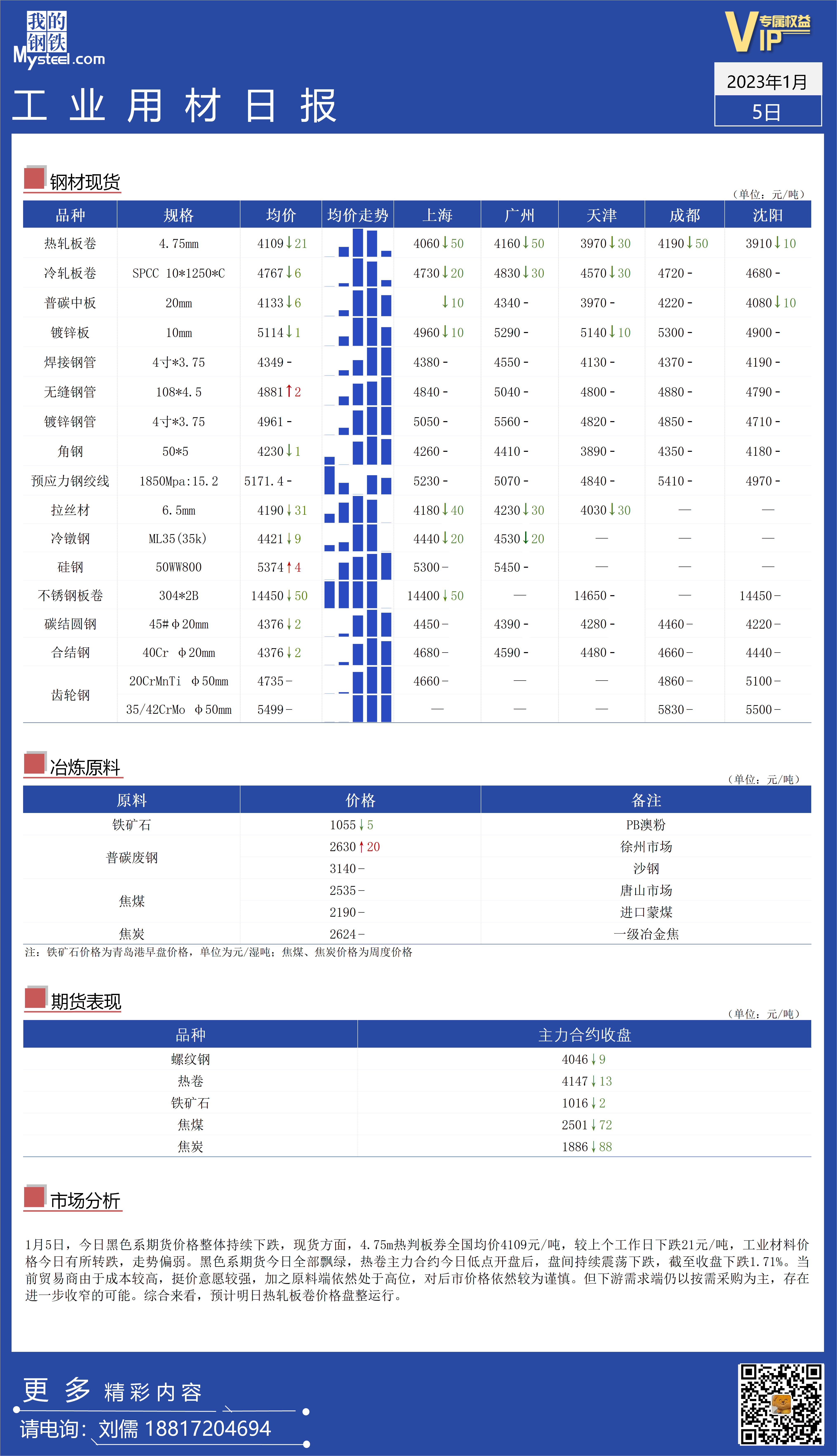 <a href='https://www.mysteel.com/' target='_blank' style='color:#3861ab'>Mysteel</a>：全国工业材料价格走势转弱