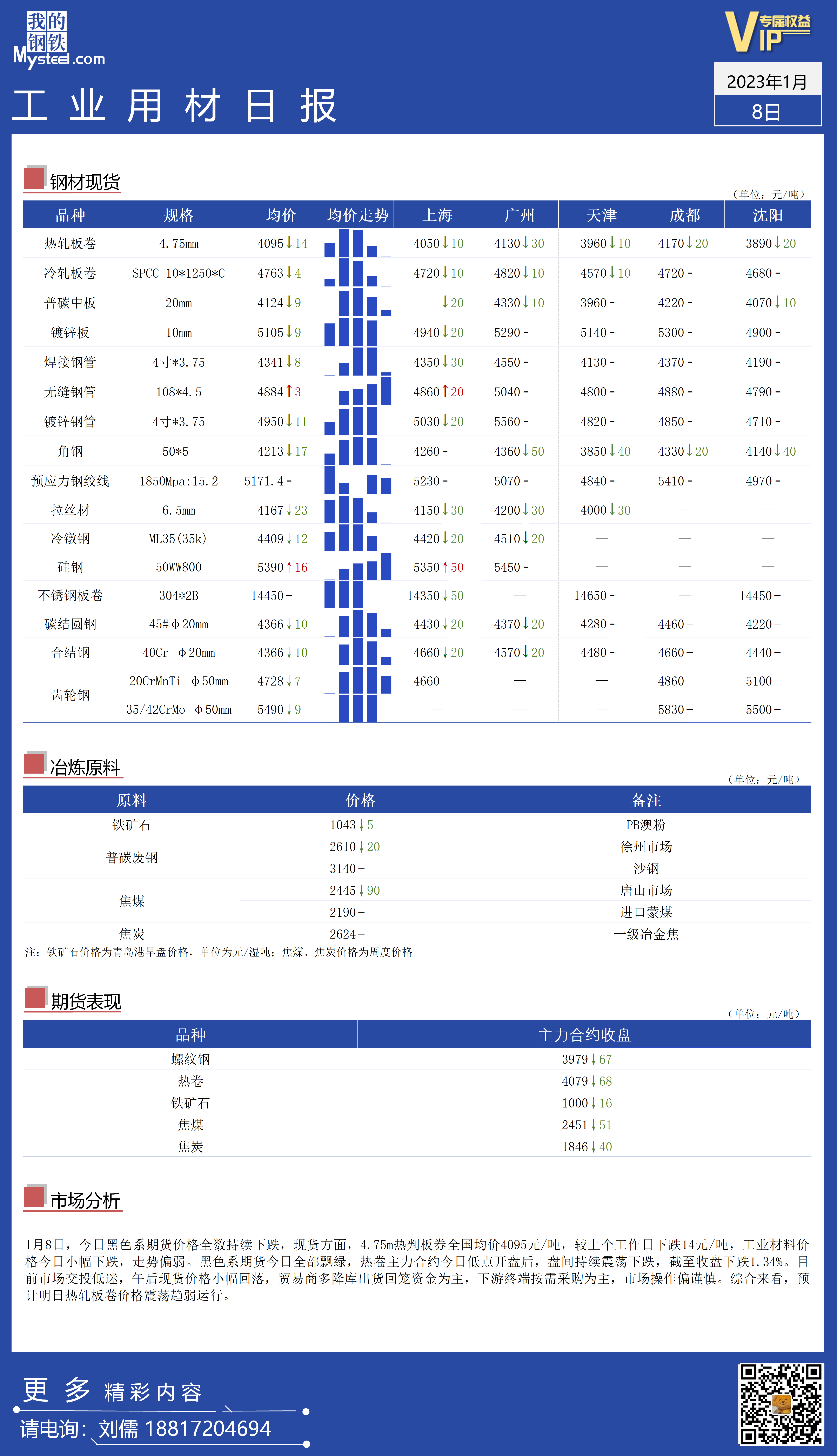 <a href='https://www.mysteel.com/' target='_blank' style='color:#3861ab'>Mysteel</a>：全国工业材料价格持续走弱