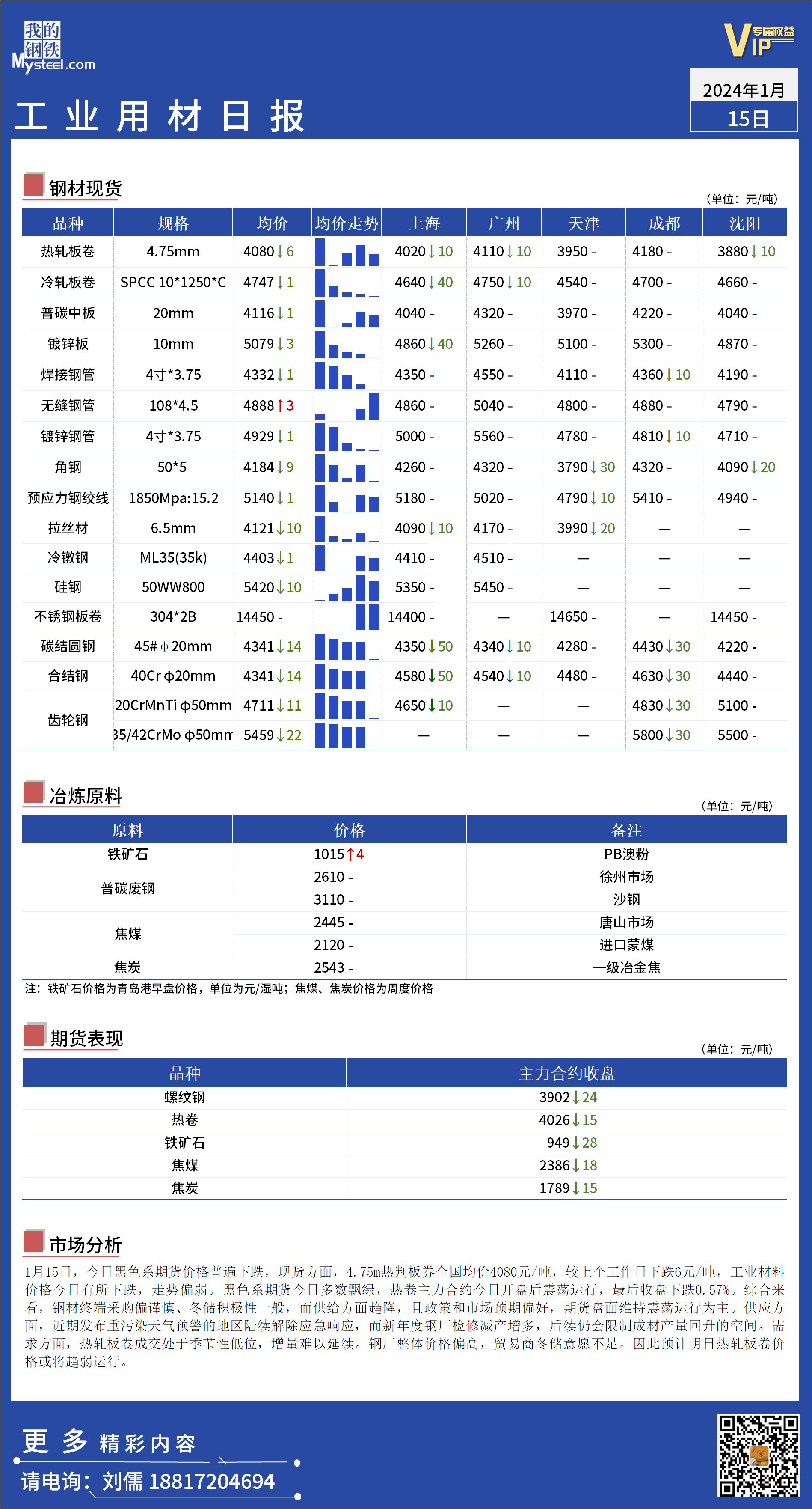 <a href='https://m.mysteel.com/' target='_blank' style='color:#3861ab'>Mysteel</a>日报：全国工业材料价格走势偏弱