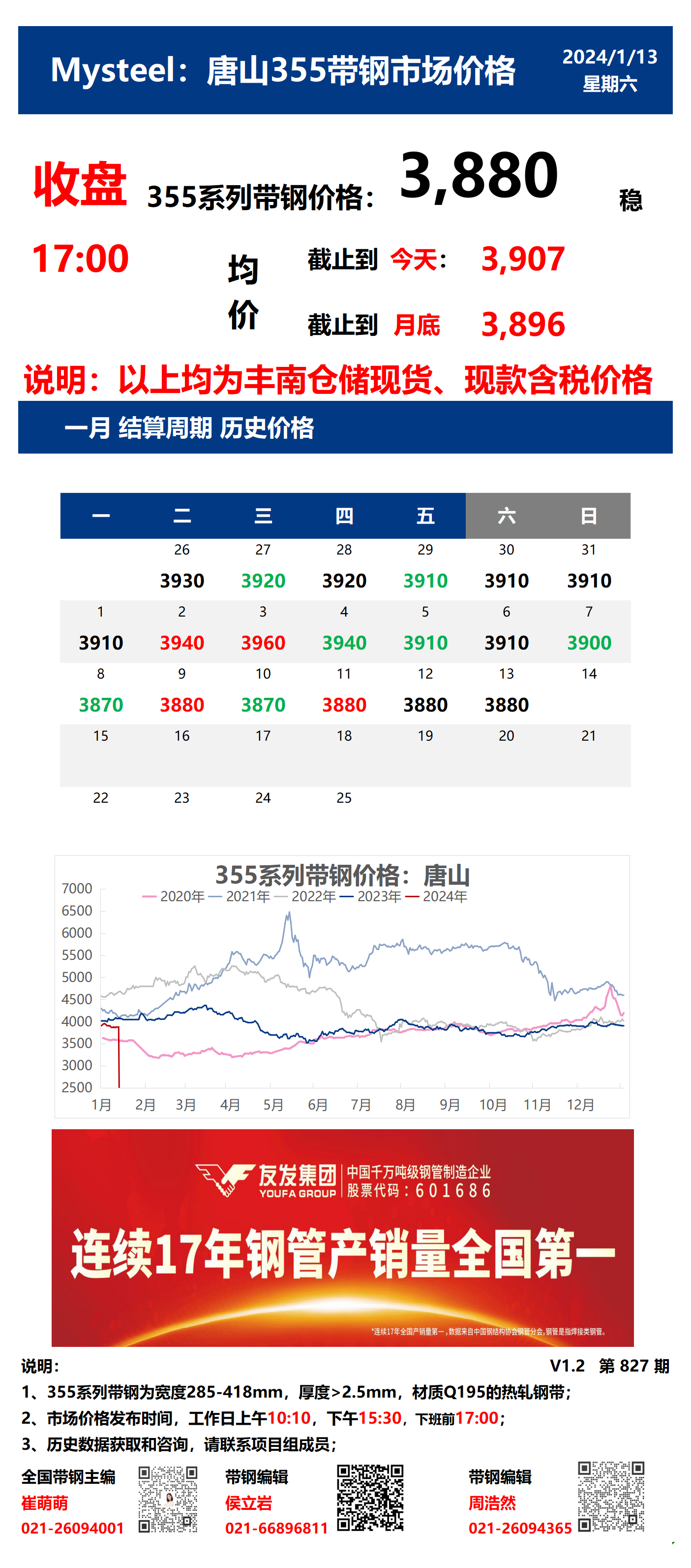 <a href='https://m.mysteel.com/' target='_blank' style='color:#3861ab'>Mysteel</a>：13日唐山355系列带钢市场价格（收盘17:00）