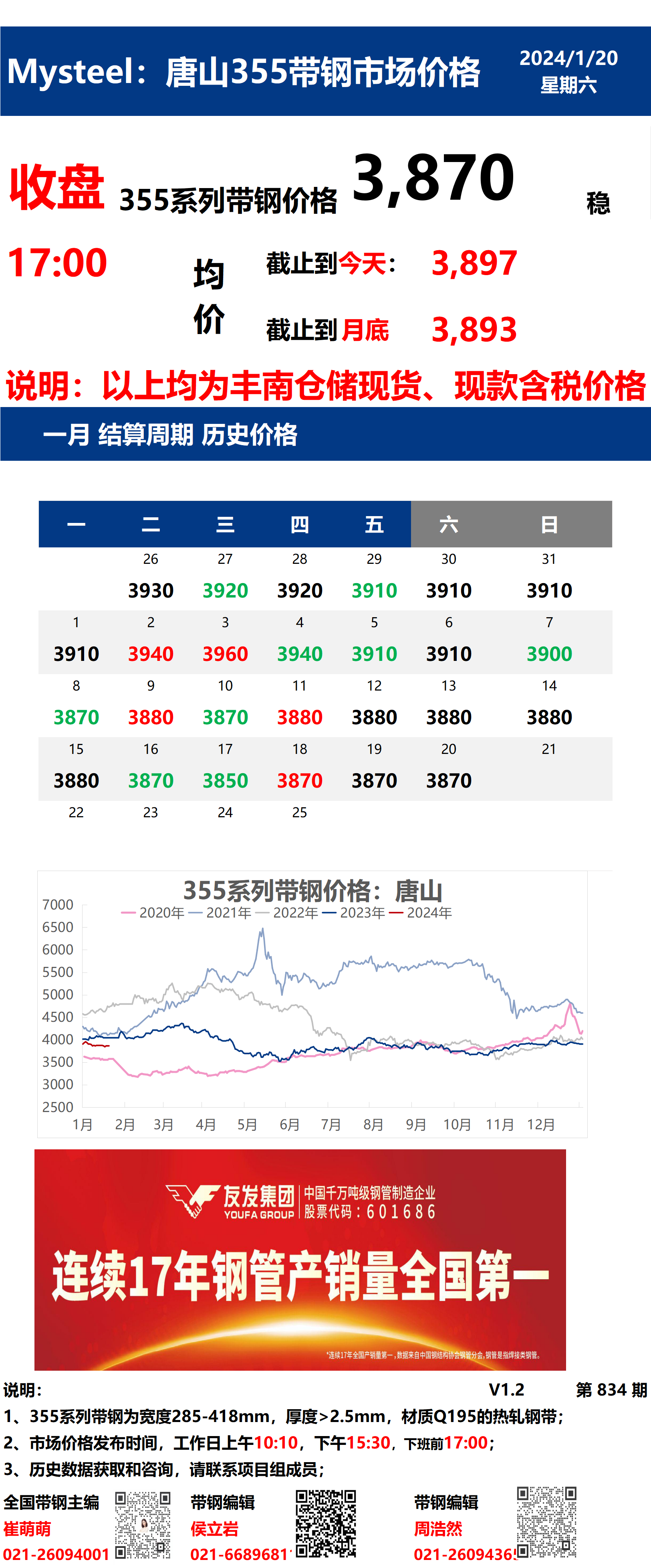 <a href='https://www.mysteel.com/' target='_blank' style='color:#3861ab'>Mysteel</a>：20日唐山355系列带钢市场价格（收盘17:00）