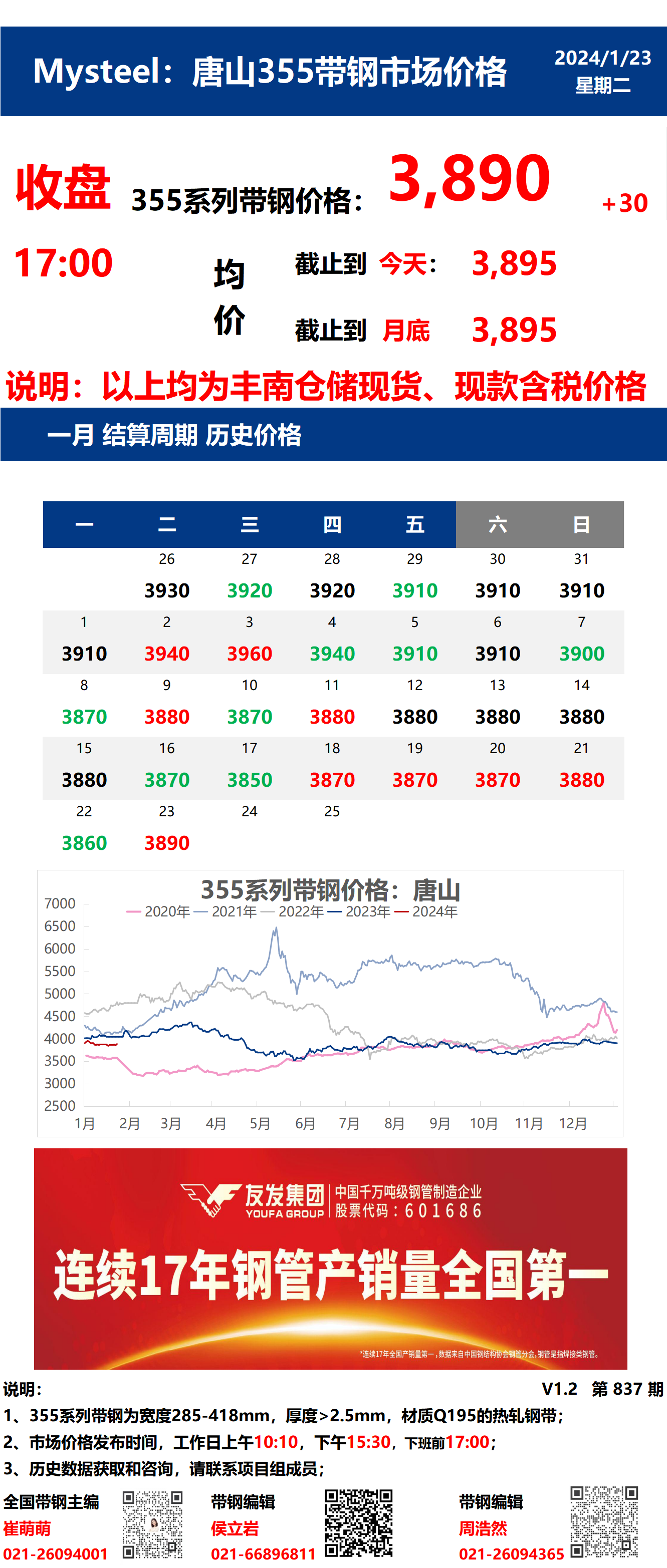 <a href='https://www.mysteel.com/' target='_blank' style='color:#3861ab'>Mysteel</a>：23日唐山355系列带钢市场价格（收盘17:00）