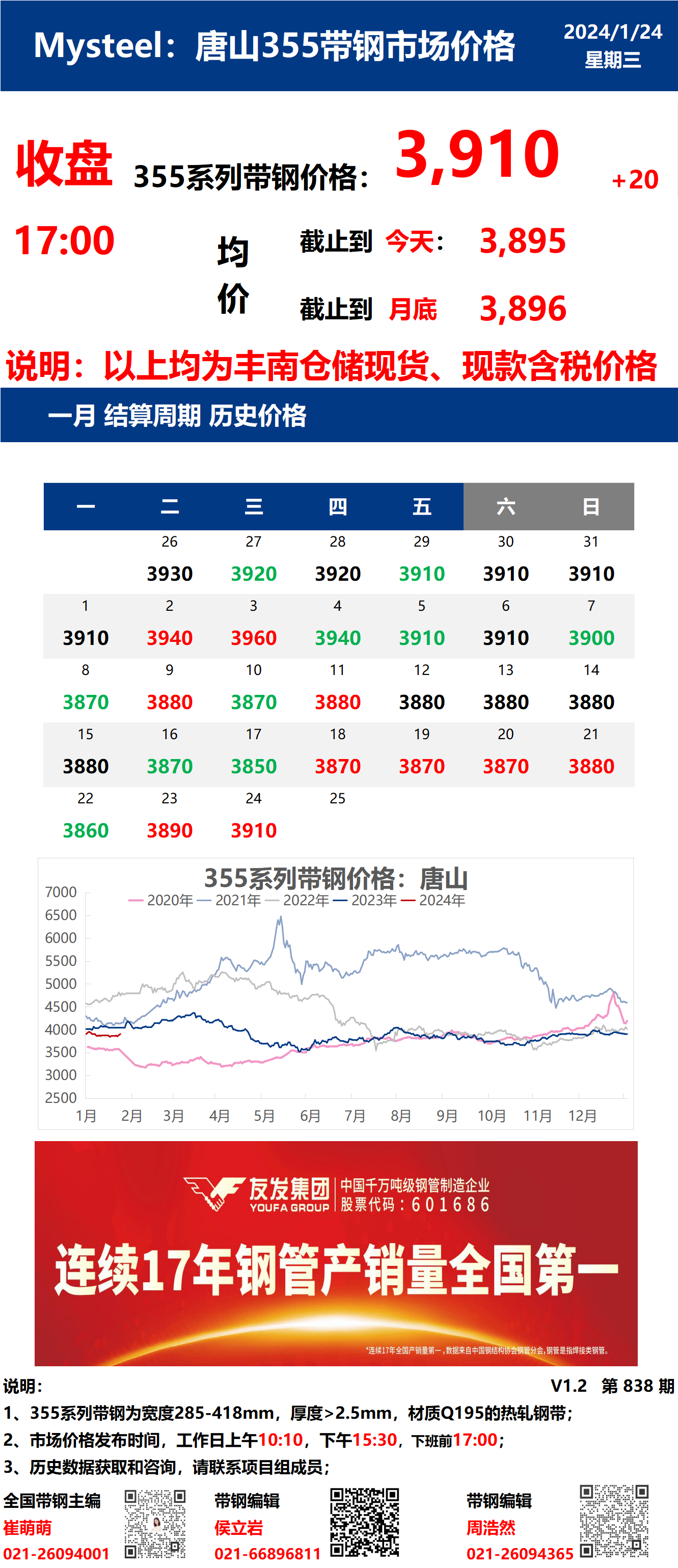 <a href='https://www.mysteel.com/' target='_blank' style='color:#3861ab'>Mysteel</a>：24日唐山355系列带钢市场价格（收盘17:00）