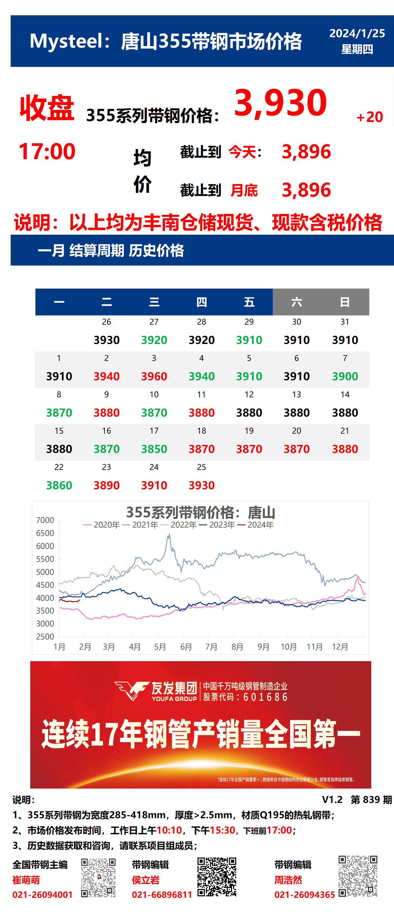 <a href='https://www.mysteel.com/' target='_blank' style='color:#3861ab'>Mysteel</a>：25日唐山355系列带钢市场价格（收盘17:00）