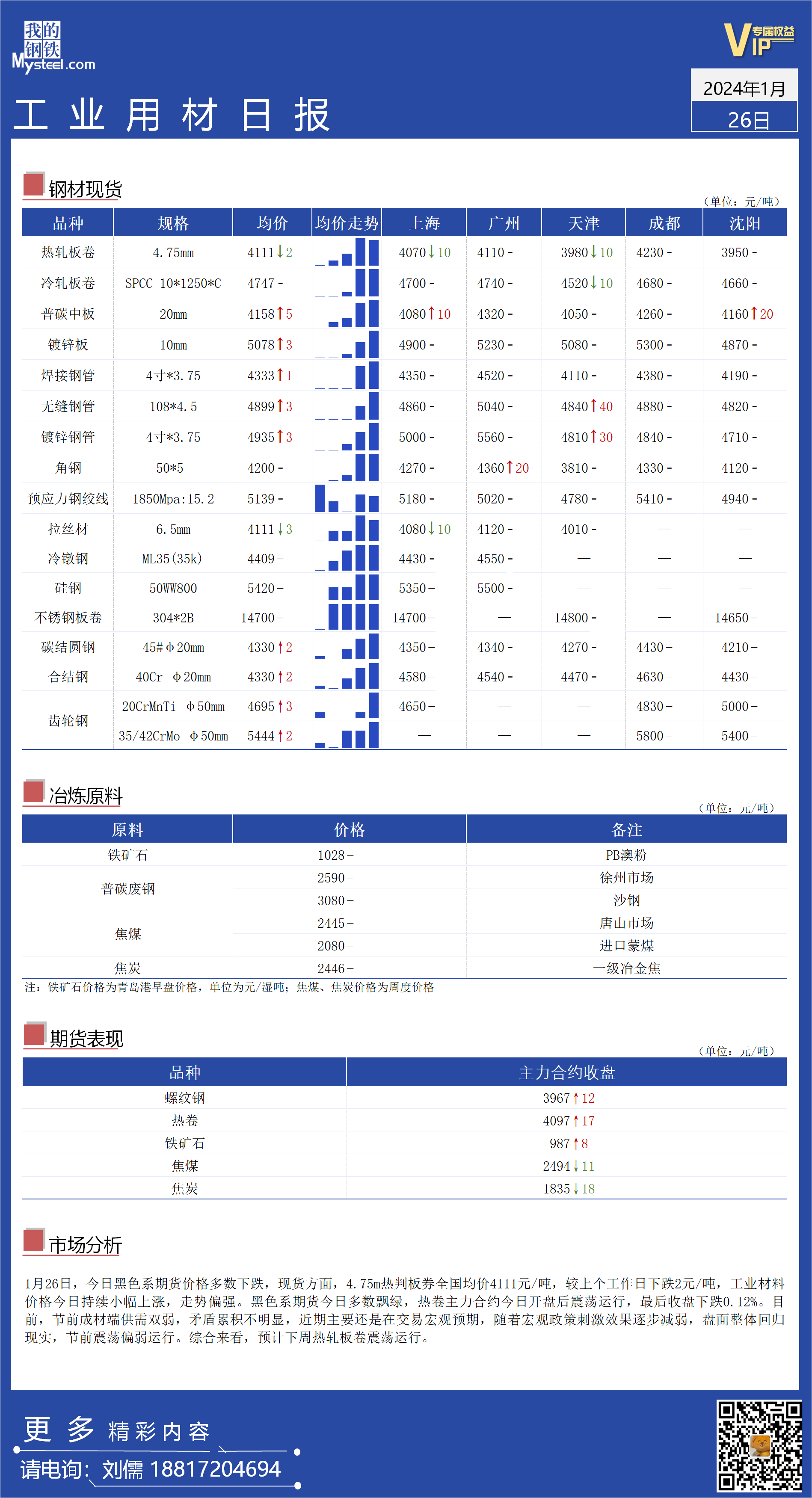 <a href='https://www.mysteel.com/' target='_blank' style='color:#3861ab'>Mysteel</a>日报：全国工业材料价格小幅上涨