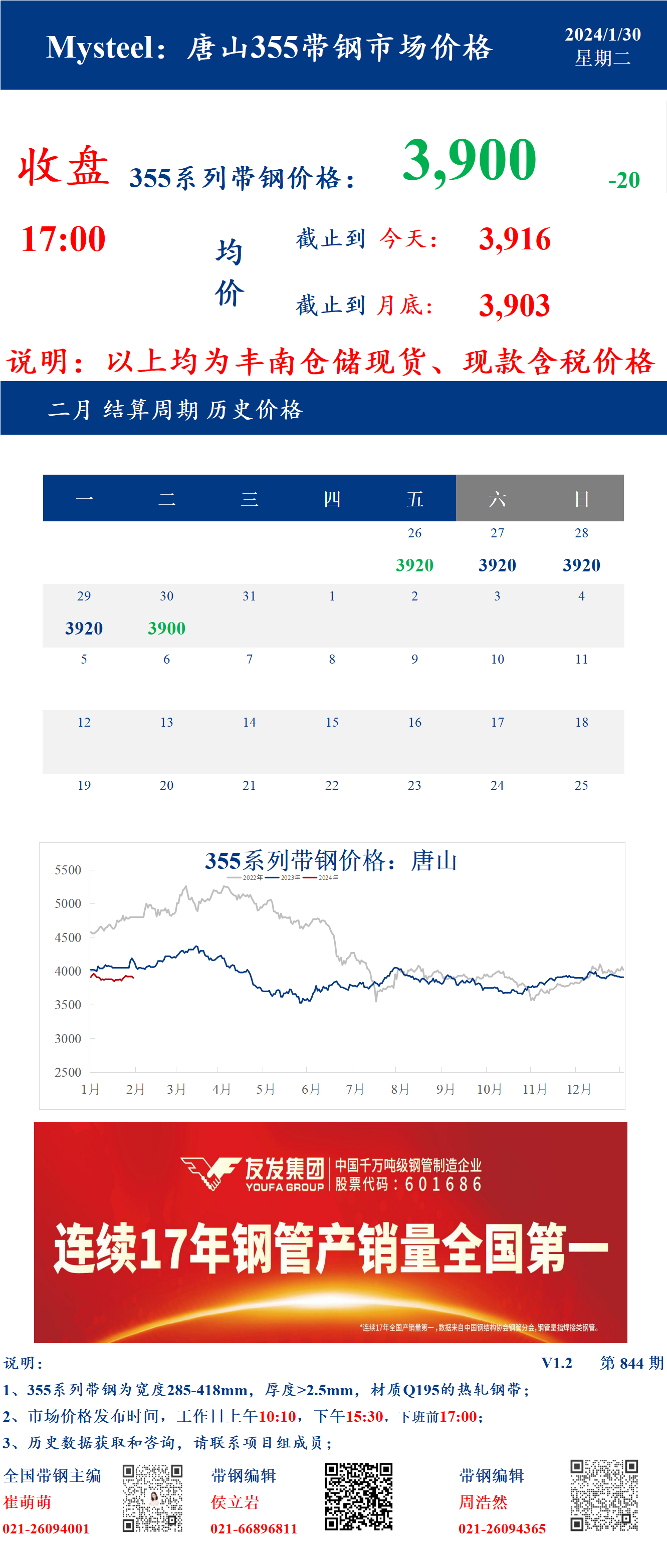 <a href='https://m.mysteel.com/' target='_blank' style='color:#3861ab'>Mysteel</a>：30日唐山355系列带钢市场价格（收盘17:00）