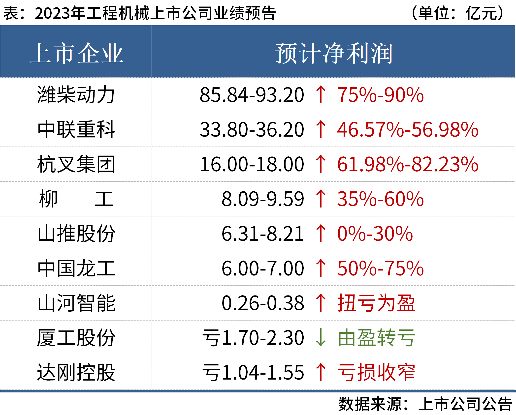 业绩预告