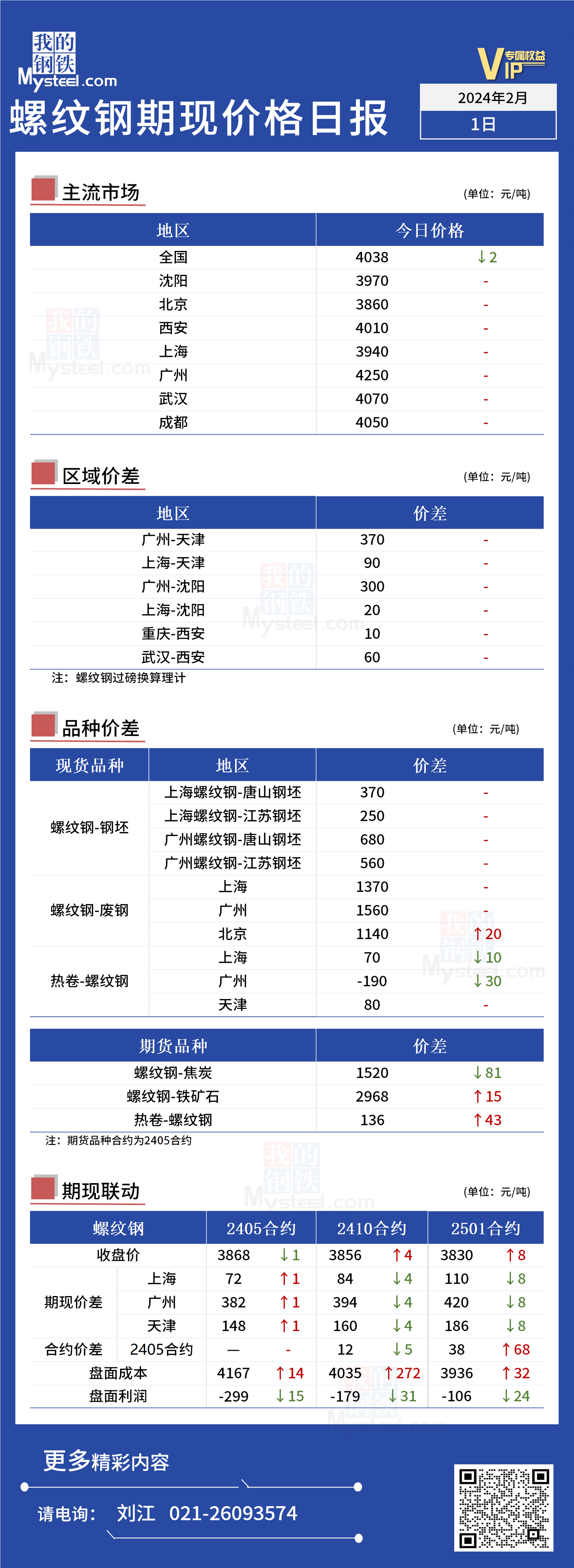 <a href='https://m.mysteel.com/' target='_blank' style='color:#3861ab'>Mysteel</a>日报：今日螺纹期现价格企稳运行