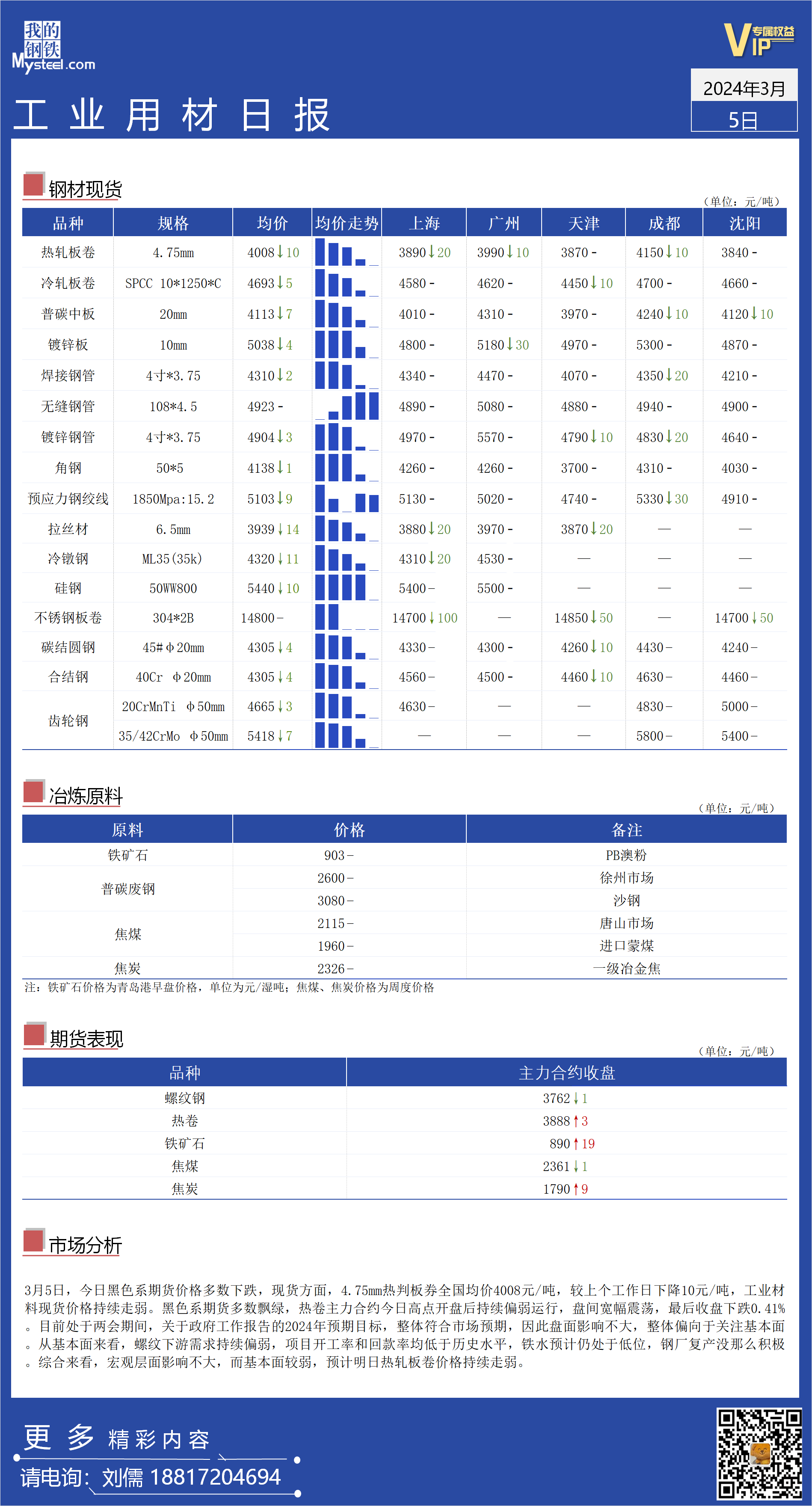 <a href='https://m.mysteel.com/' target='_blank' style='color:#3861ab'>Mysteel</a>日报：全国工业材料价格小幅下跌