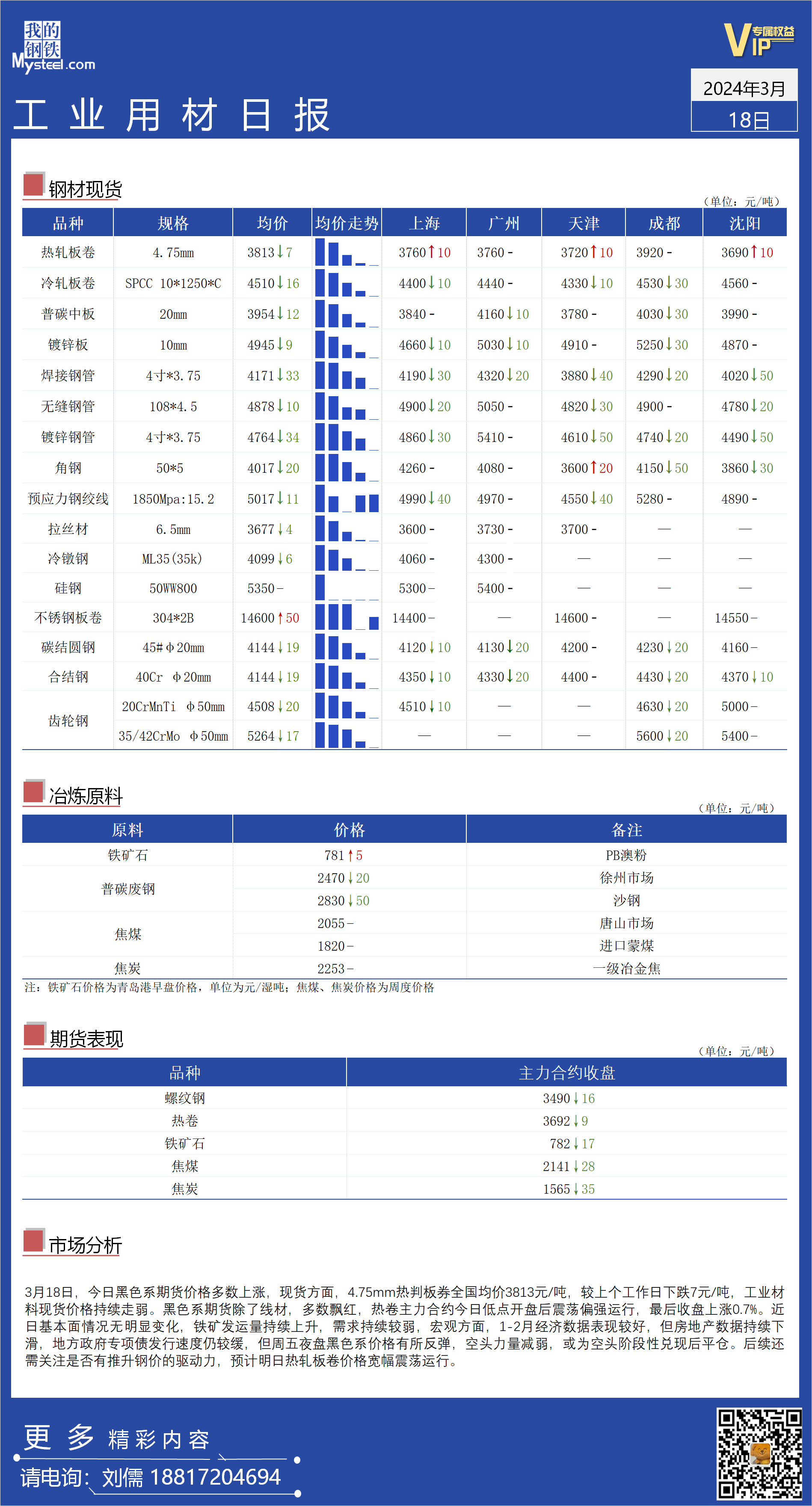 <a href='https://www.mysteel.com/' target='_blank' style='color:#3861ab'>Mysteel</a>日报：全国工业材料价格持续较弱