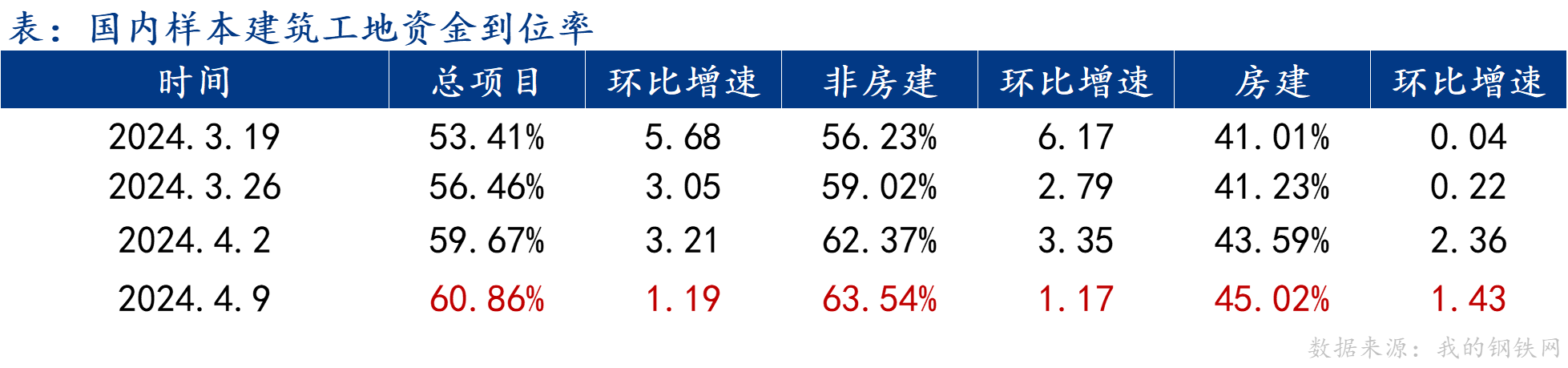 企业微信截图_17132508789826