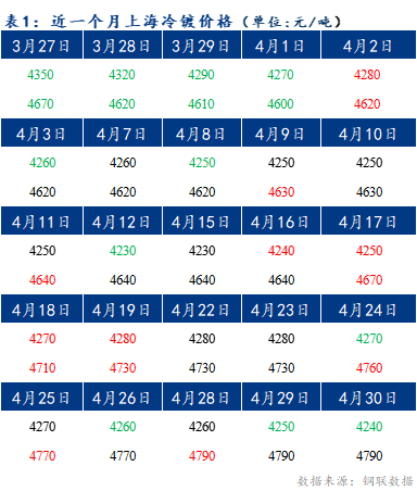 Mysteel早报：预计今日上海冷轧和镀锌板卷价格或将偏弱运行