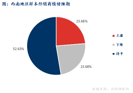 <a href='https://www.mysteel.com/' target='_blank' style='color:#3861ab'>Mysteel</a>早报：西南建筑钢材早盘价格预计盘整偏弱运行