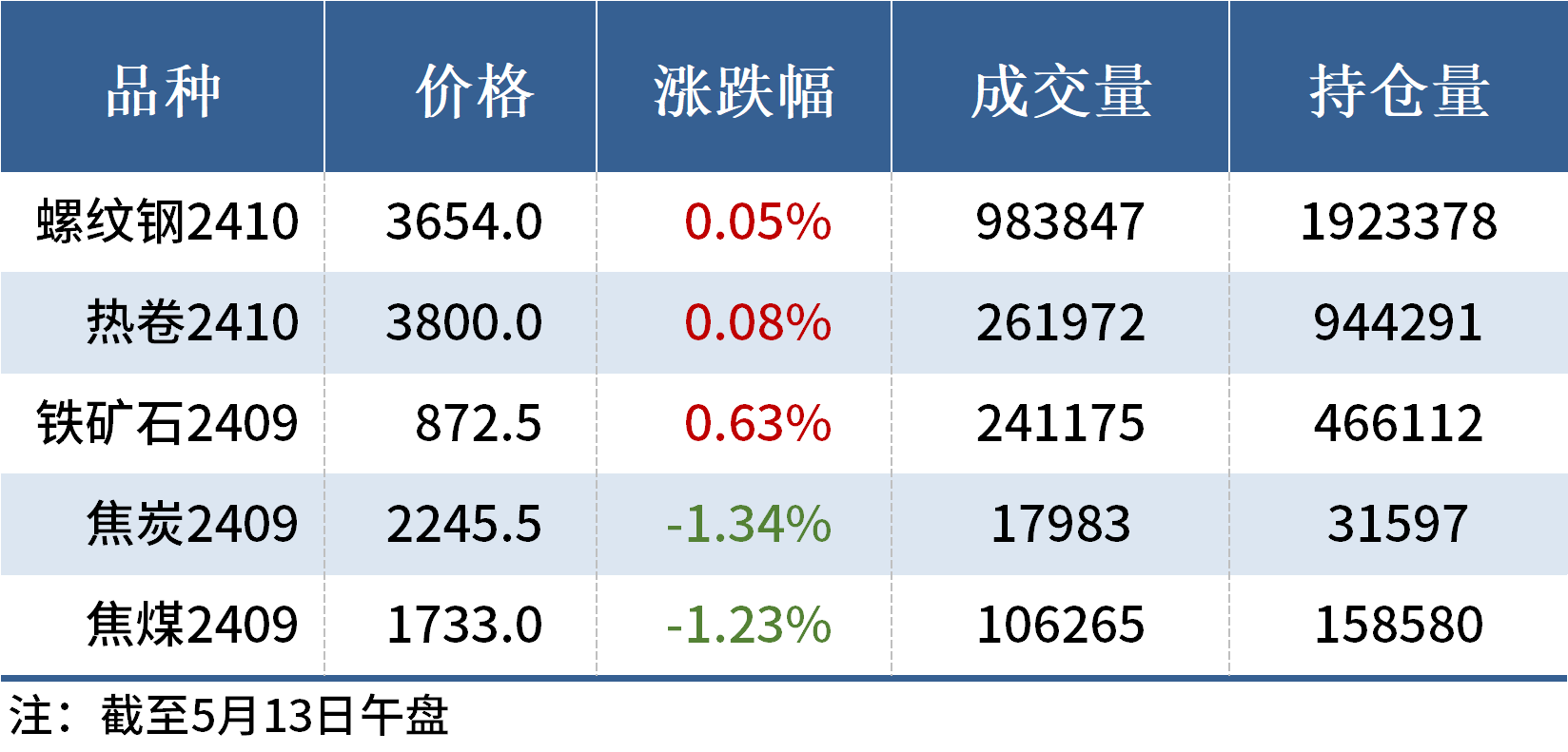 新澳门