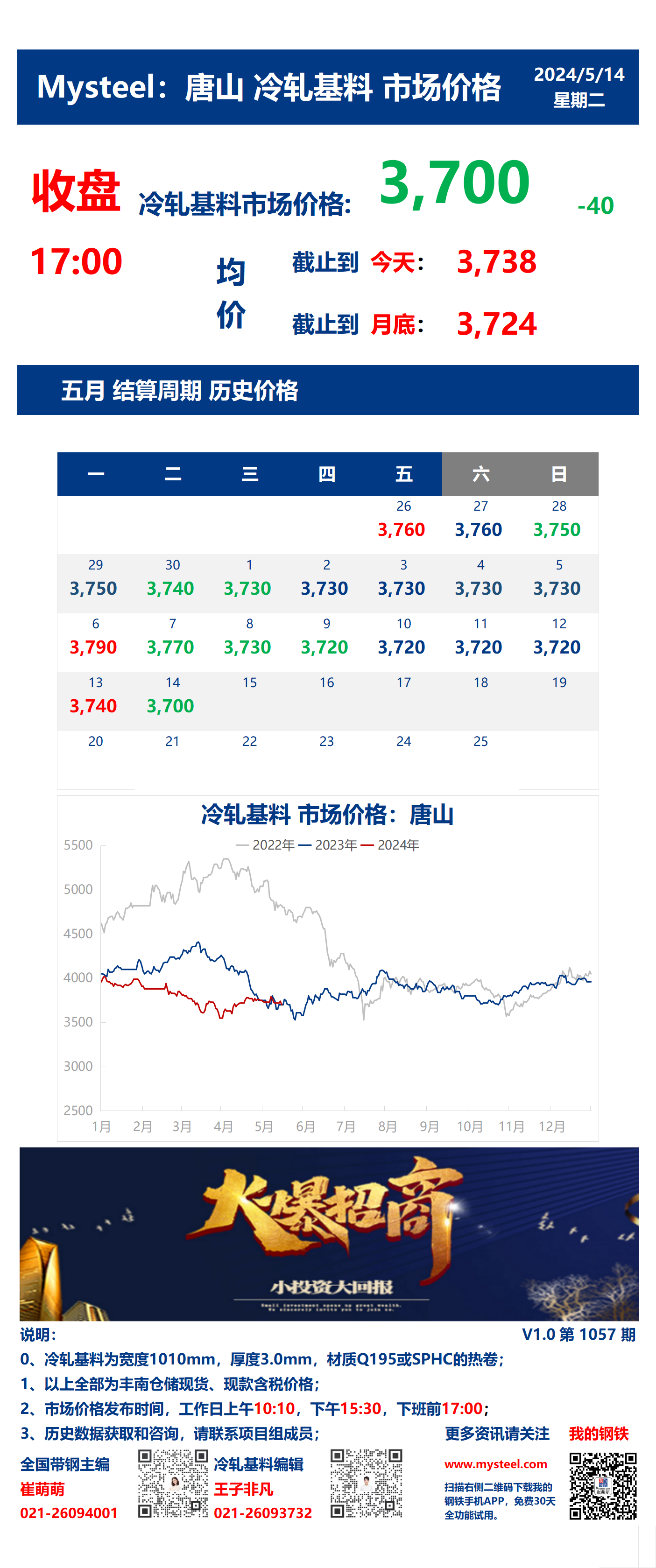 <a href='https://www.mysteel.com/' target='_blank' style='color:#3861ab'>Mysteel</a>：14日唐山冷轧基料市场价格(收盘17:00)