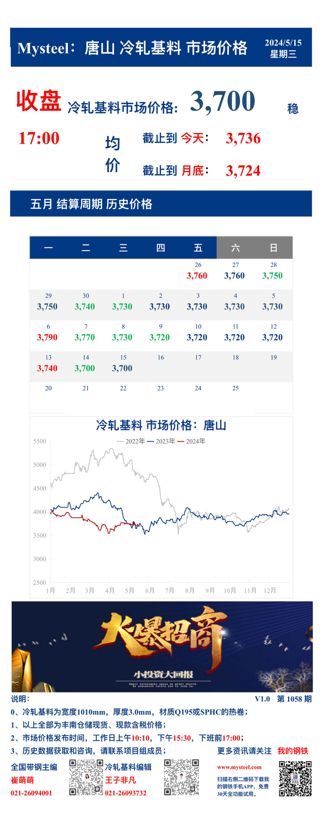 <a href='https://www.mysteel.com/' target='_blank' style='color:#3861ab'>Mysteel</a>：15日唐山冷轧基料市场价格(收盘17:00)