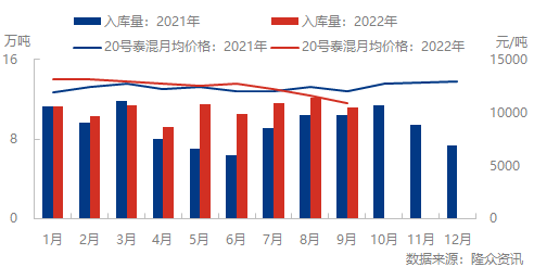 企业微信截图_16698775858751.png