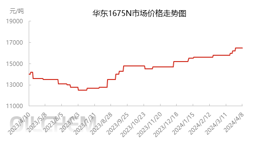 企业微信截图_17125594011495.png