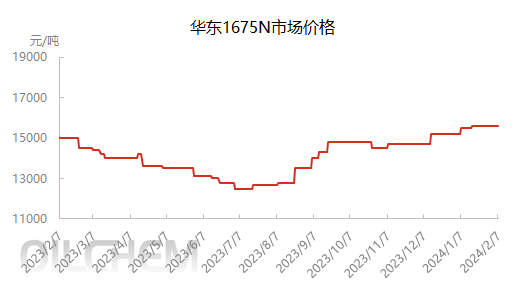 企业微信截图_1707295548233.png