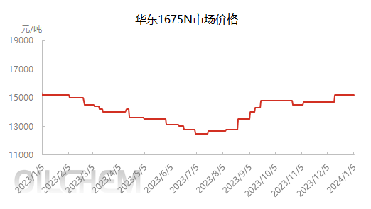 企业微信截图_17044453407311.png