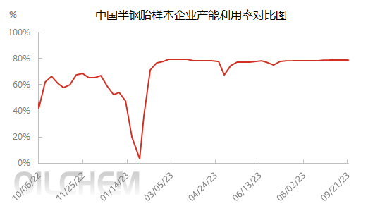 市场0921.png