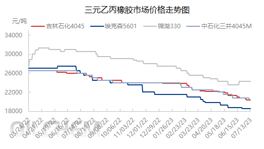 企业微信截图_16892375473274.png