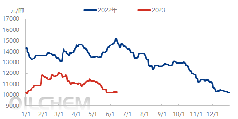 企业微信截图_16866459817892.png