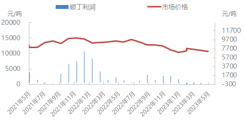 企业微信截图_16853227995791.png