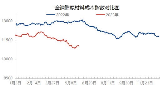 企业微信截图_16850608715160.png