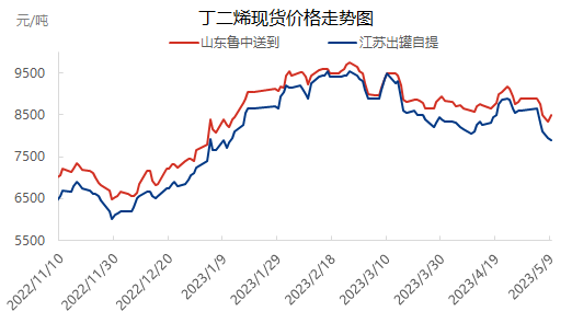 企业微信截图_16836204742762.png