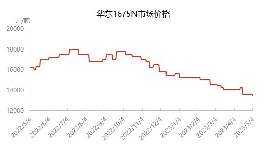 企业微信截图_1683190005537.png