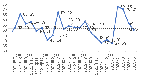 企业微信截图_16825704999572.png